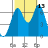 South Bay Wreck tide chart for Wednesday, October 13, 2021
