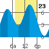 South Bay Wreck tide chart for Saturday, October 23, 2021