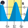 South Bay Wreck tide chart for Wednesday, October 6, 2021
