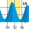 South Bay Wreck tide chart for Monday, November 15, 2021
