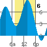 South Bay Wreck tide chart for Saturday, November 6, 2021
