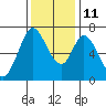 South Bay Wreck tide chart for Saturday, December 11, 2021