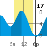 South Bay Wreck tide chart for Friday, December 17, 2021