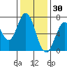 South Bay Wreck tide chart for Thursday, December 30, 2021