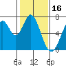 South Bay Wreck tide chart for Sunday, January 16, 2022