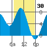 South Bay Wreck tide chart for Sunday, January 30, 2022