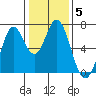 South Bay Wreck tide chart for Wednesday, January 5, 2022