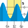 South Bay Wreck tide chart for Saturday, March 5, 2022