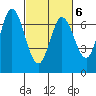 South Bay Wreck tide chart for Sunday, March 6, 2022