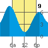 South Bay Wreck tide chart for Wednesday, March 9, 2022