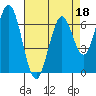 South Bay Wreck tide chart for Monday, April 18, 2022