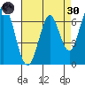 South Bay Wreck tide chart for Saturday, April 30, 2022