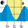 South Bay Wreck tide chart for Friday, April 8, 2022