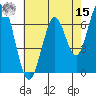 South Bay Wreck tide chart for Sunday, May 15, 2022