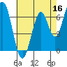South Bay Wreck tide chart for Monday, May 16, 2022