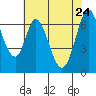 South Bay Wreck tide chart for Tuesday, May 24, 2022