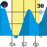 South Bay Wreck tide chart for Monday, May 30, 2022