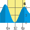 South Bay Wreck tide chart for Friday, May 6, 2022