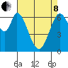 South Bay Wreck tide chart for Sunday, May 8, 2022