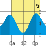 South Bay Wreck tide chart for Tuesday, July 5, 2022