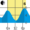 South Bay Wreck tide chart for Wednesday, July 6, 2022
