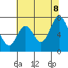 South Bay Wreck tide chart for Friday, July 8, 2022