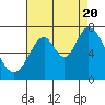 South Bay Wreck tide chart for Saturday, August 20, 2022