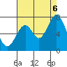 South Bay Wreck tide chart for Saturday, August 6, 2022