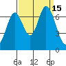 South Bay Wreck tide chart for Thursday, September 15, 2022