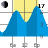 South Bay Wreck tide chart for Saturday, September 17, 2022