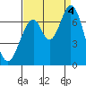 South Bay Wreck tide chart for Sunday, September 4, 2022