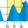South Bay Wreck tide chart for Tuesday, September 6, 2022