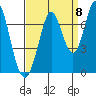 South Bay Wreck tide chart for Thursday, September 8, 2022