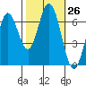 South Bay Wreck tide chart for Wednesday, October 26, 2022