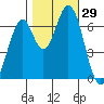 South Bay Wreck tide chart for Saturday, October 29, 2022