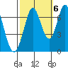 South Bay Wreck tide chart for Thursday, October 6, 2022
