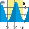 South Bay Wreck tide chart for Sunday, October 9, 2022
