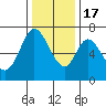 South Bay Wreck tide chart for Saturday, December 17, 2022