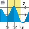 South Bay Wreck tide chart for Wednesday, December 7, 2022
