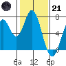 South Bay Wreck tide chart for Saturday, January 21, 2023