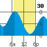 South Bay Wreck tide chart for Monday, January 30, 2023