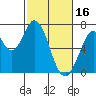 South Bay Wreck tide chart for Thursday, February 16, 2023