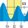 South Bay Wreck tide chart for Saturday, March 11, 2023