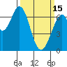 South Bay Wreck tide chart for Wednesday, March 15, 2023
