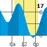 South Bay Wreck tide chart for Friday, March 17, 2023
