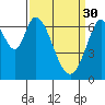 South Bay Wreck tide chart for Thursday, March 30, 2023