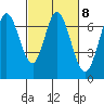 South Bay Wreck tide chart for Wednesday, March 8, 2023