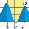South Bay Wreck tide chart for Wednesday, April 12, 2023