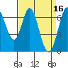 South Bay Wreck tide chart for Sunday, April 16, 2023