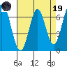 South Bay Wreck tide chart for Wednesday, April 19, 2023